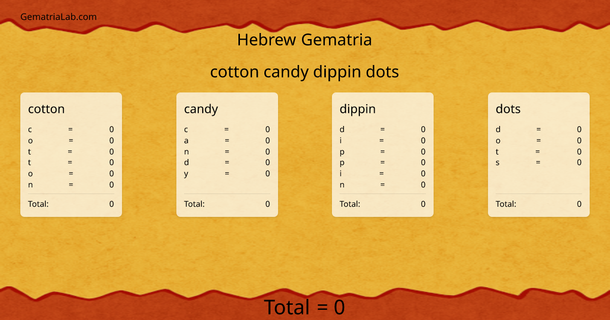 cotton candy dippin dots in hebrew Gematria